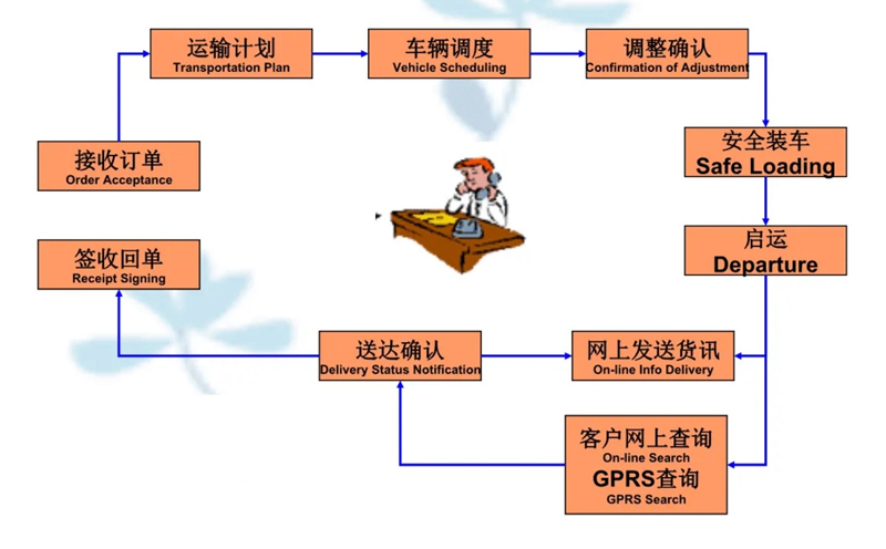 苏州到阜南搬家公司-苏州到阜南长途搬家公司